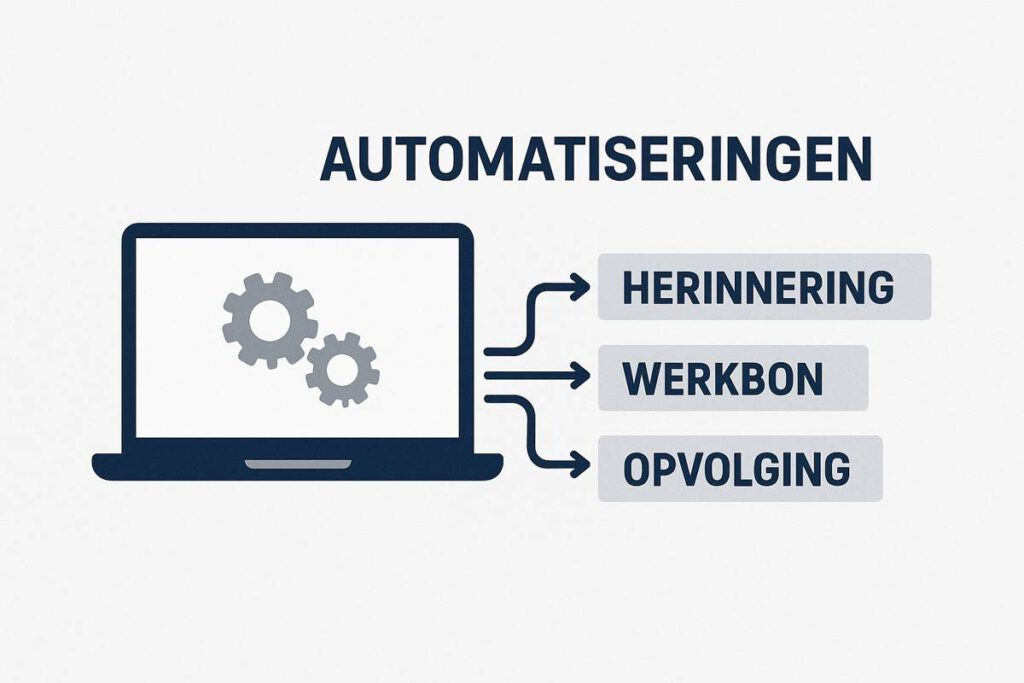 Automatiseringen in Robaws: slimmer werken zonder extra werk