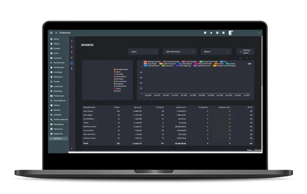 Dashboard ooverzicht