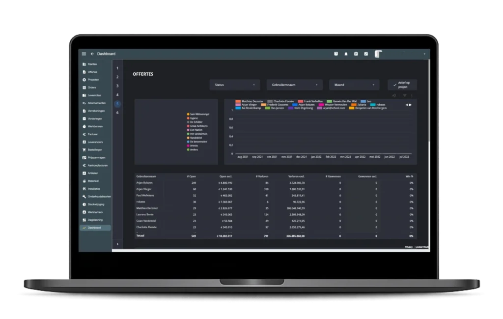 Dashboard ooverzicht