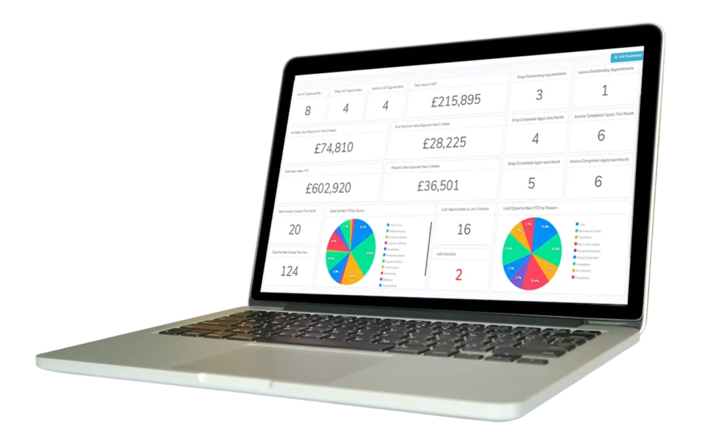 Woocommerce dashboard overig