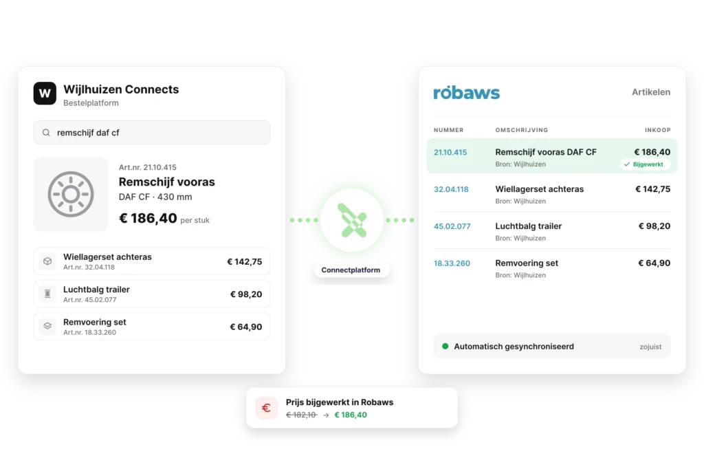 Artikel uit Wijlhuizen Connects automatisch in het Robaws-artikelbestand via het Connectplatform, met bijgewerkte prijs