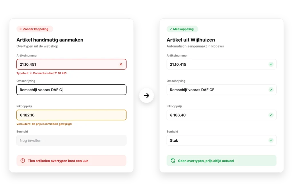 Artikel handmatig overtypen met een typefout en verouderde prijs, naast hetzelfde artikel automatisch uit Wijlhuizen in Robaws
