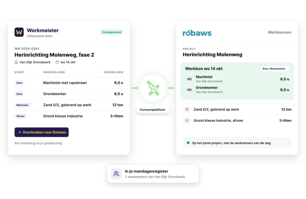 Werkbon van een onderaannemer in Workmeister, via het Connectplatform doorgeboekt als werkbon op het project in Robaws