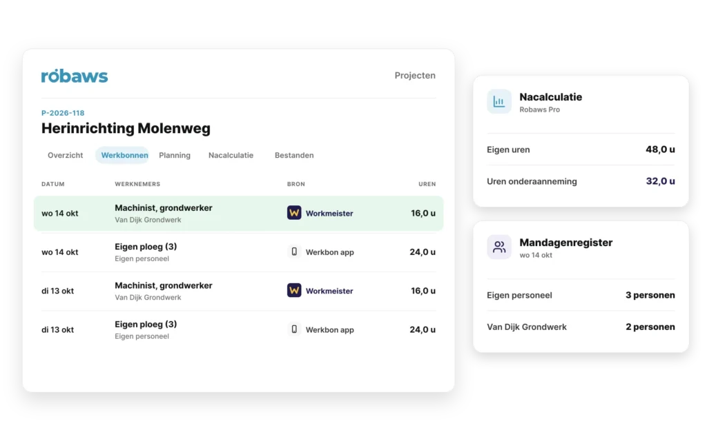 Project in Robaws met werkbonnen uit Workmeister naast die van de eigen ploeg, met nacalculatie en mandagenregister