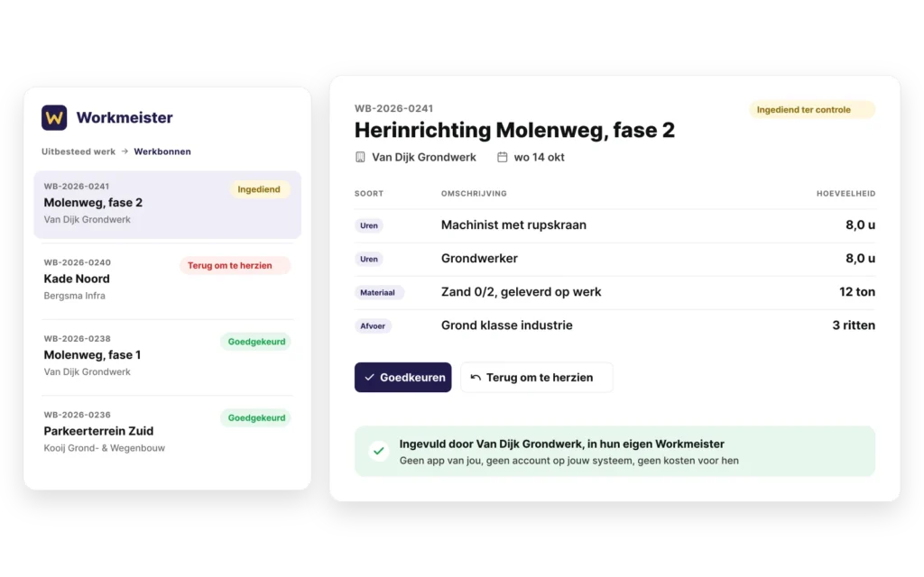 Werkbon van onderaannemer Van Dijk Grondwerk in Workmeister, ingediend ter controle met uren, materiaal en afvoer